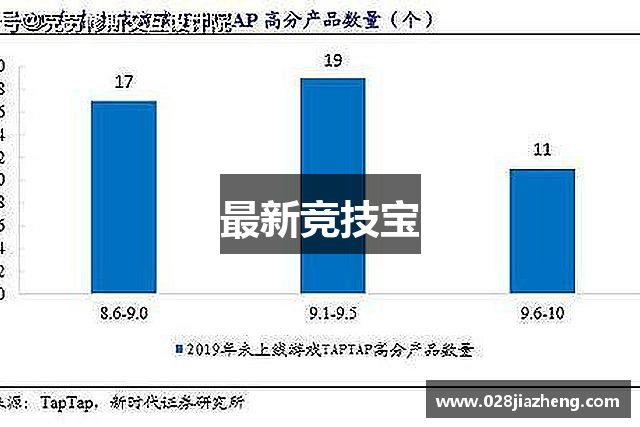 最新竞技宝